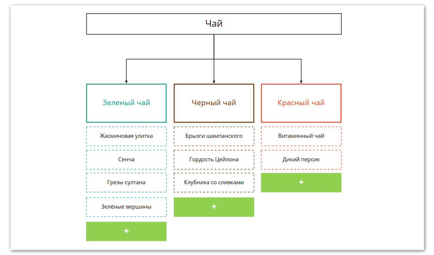 Навигационная схема сайта это